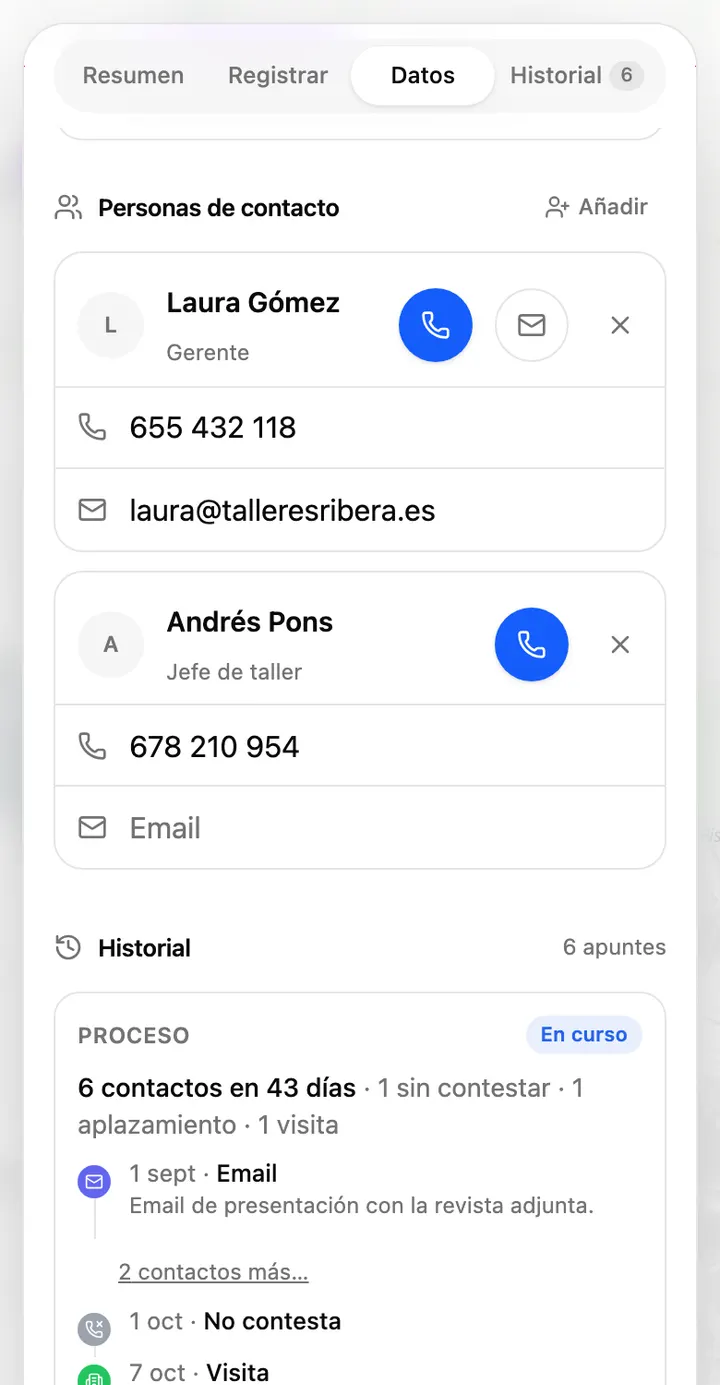 Personas de contacto de Talleres Ribera S.L. y el resumen del proceso comercial